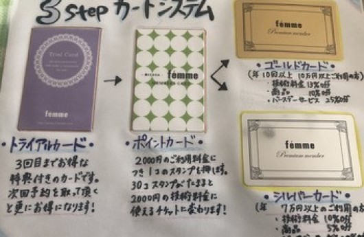 ファムのカードシステム